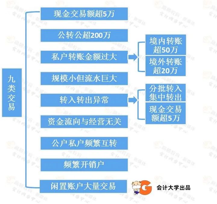收款收据怎么写样本_收款_收款系统