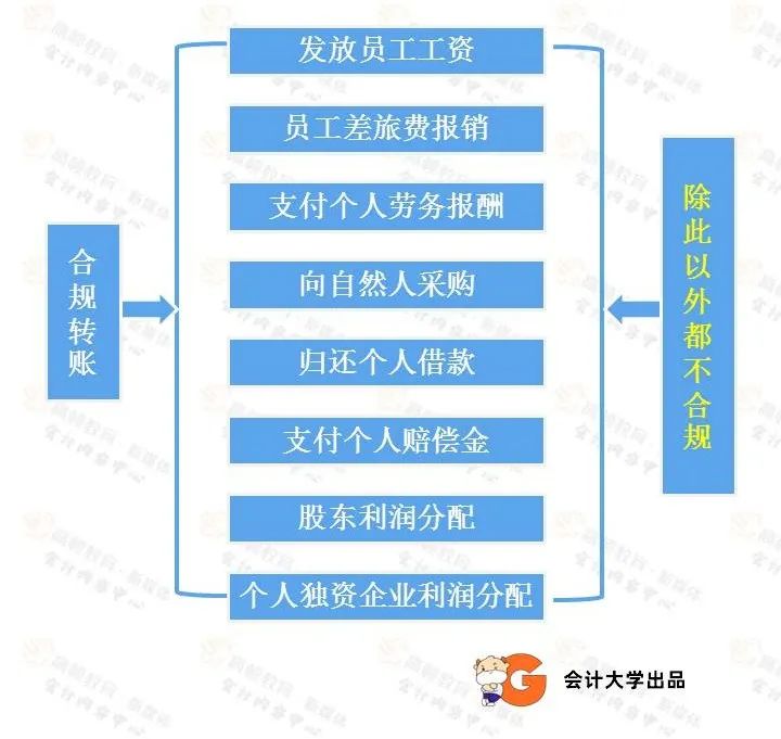 收款_收款收据怎么写样本_收款系统