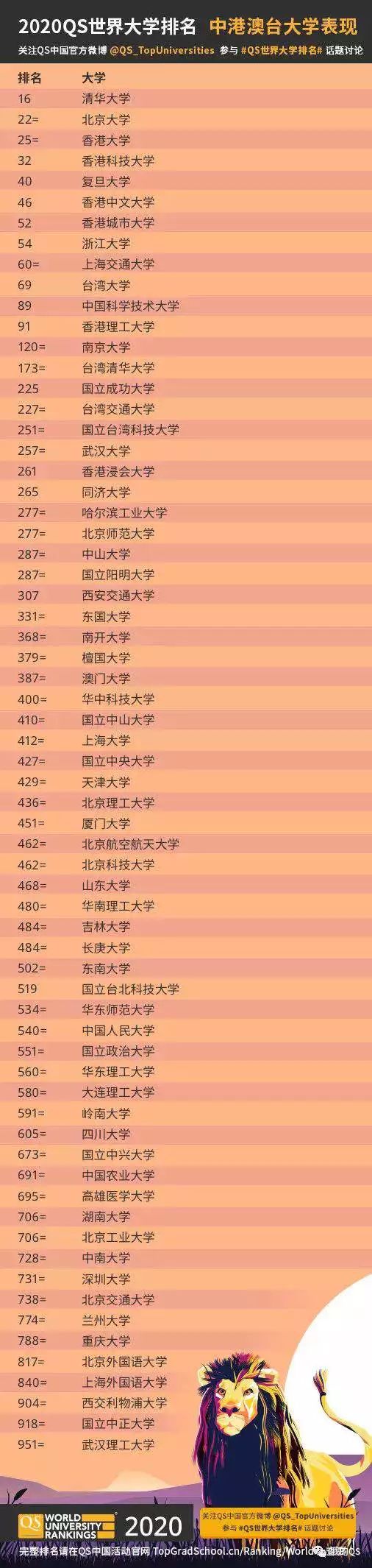 consulte的形容词_Consultedwith_consulted