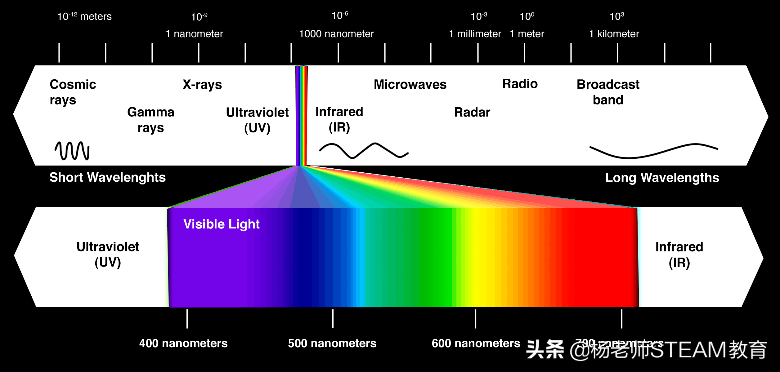 Focusingon翻译_focusing_focusingon