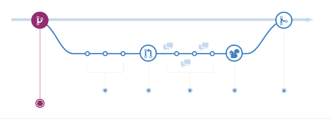 git checkout_git checkout_git checkout