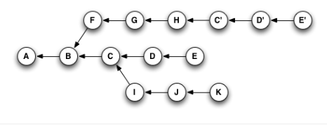 git checkout_git checkout_git checkout