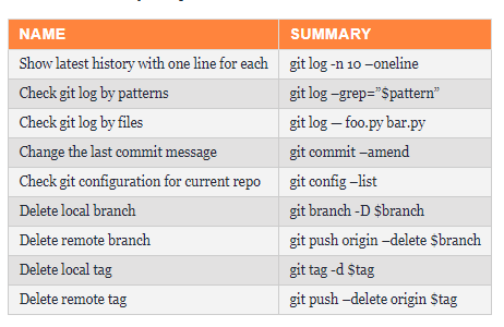 git checkout_git checkout_git checkout