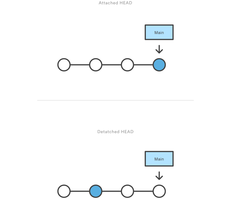 git checkout_git checkout_git checkout