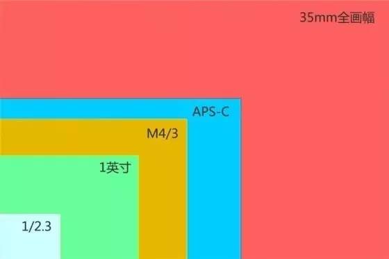 focusing怎么读英语_focusing_Focusing翻译