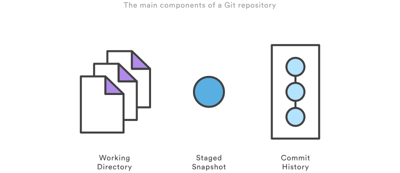 git checkout_git checkout_git checkout