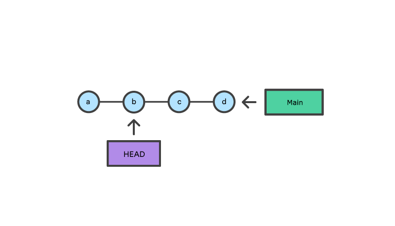 git checkout_git checkout_git checkout