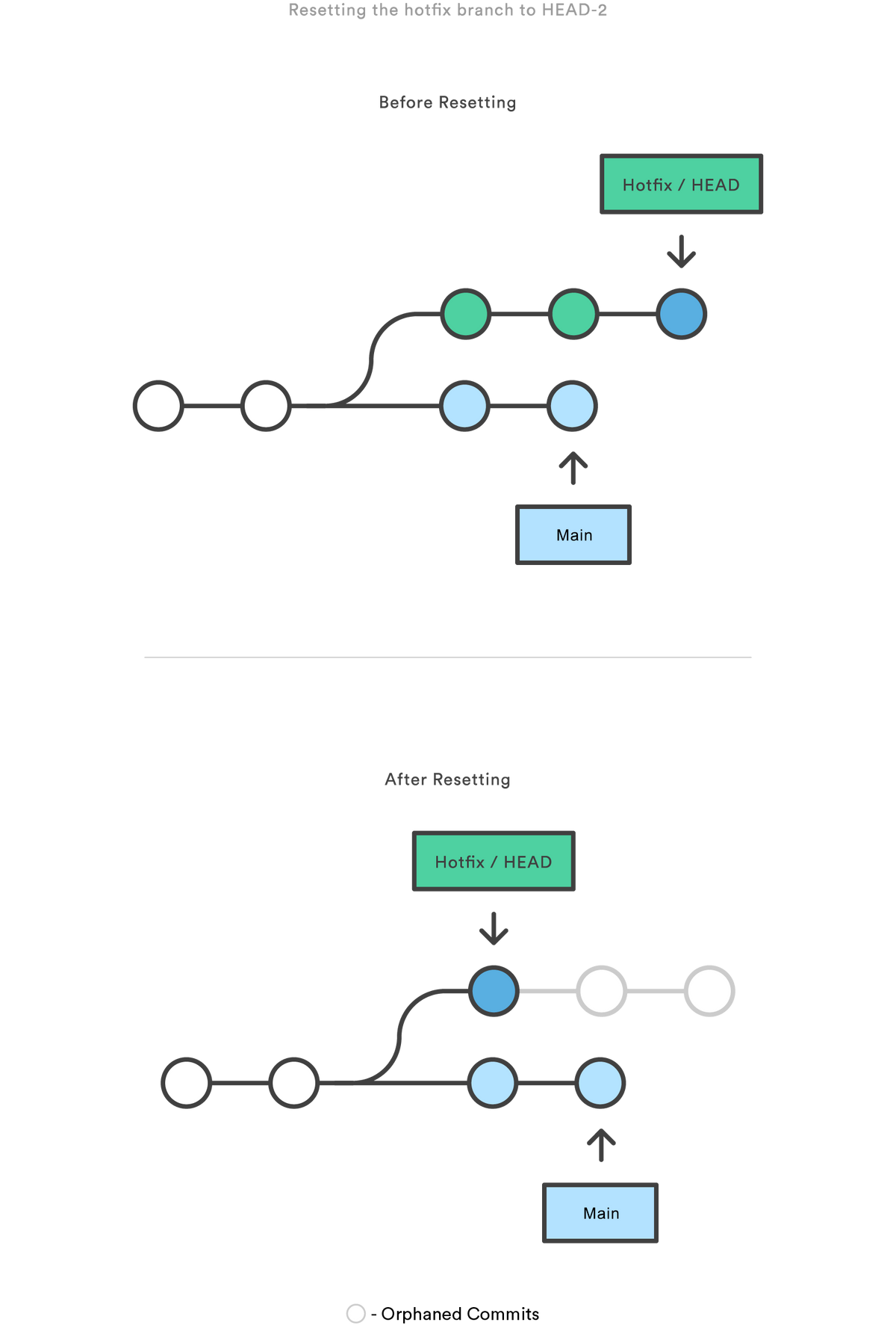 git checkout_git checkout_git checkout