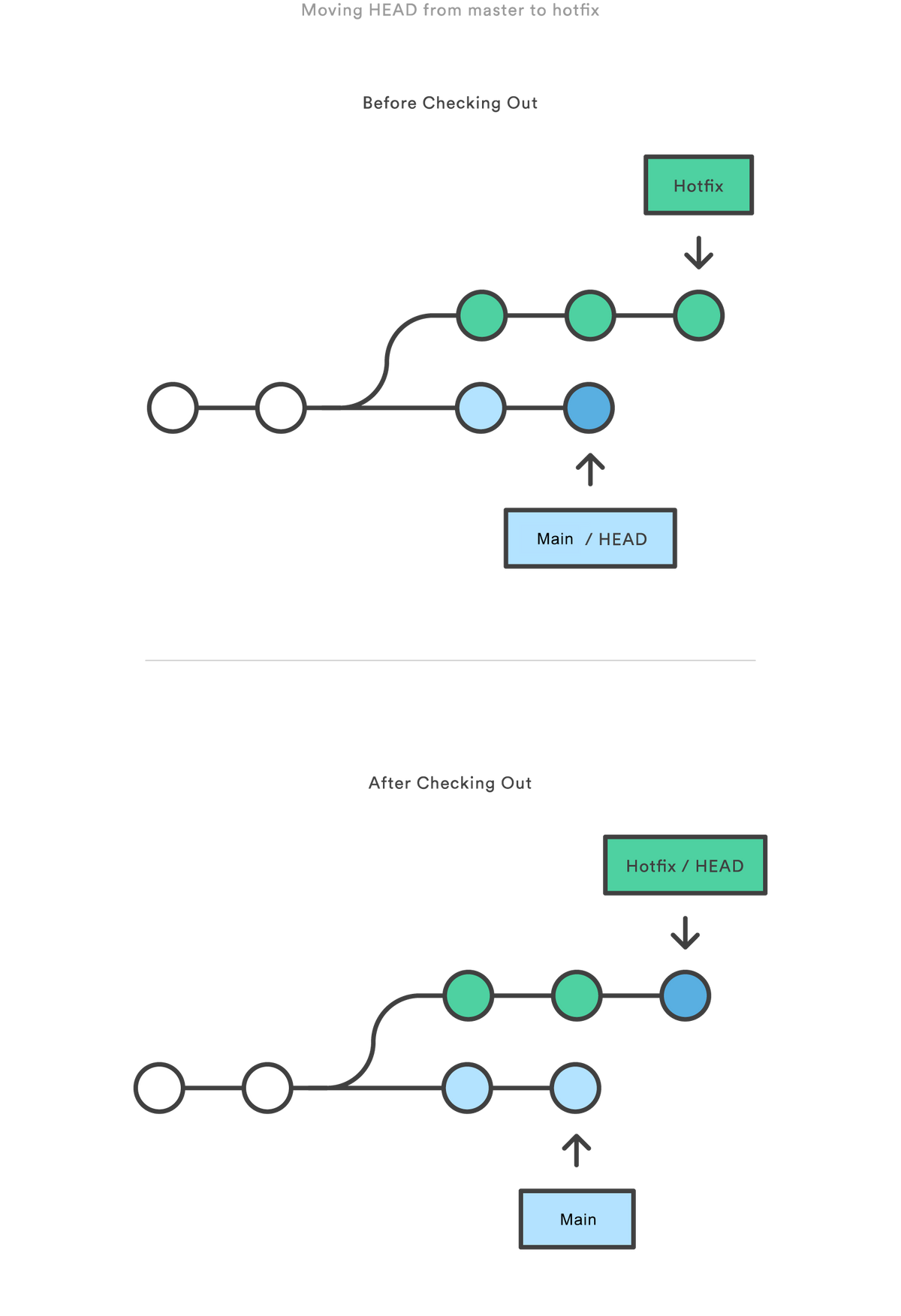 git checkout_git checkout_git checkout