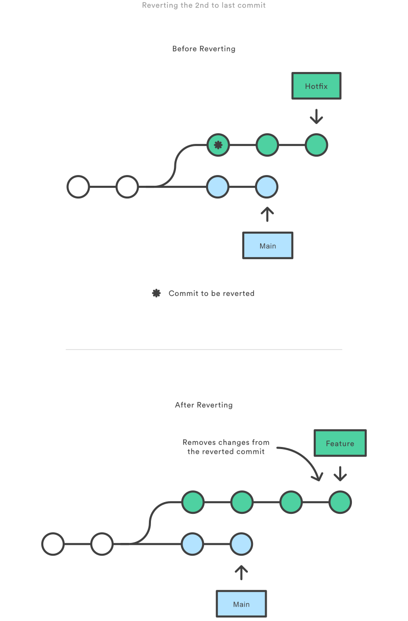 git checkout_git checkout_git checkout