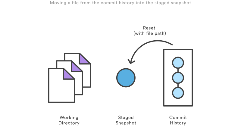 git checkout_git checkout_git checkout
