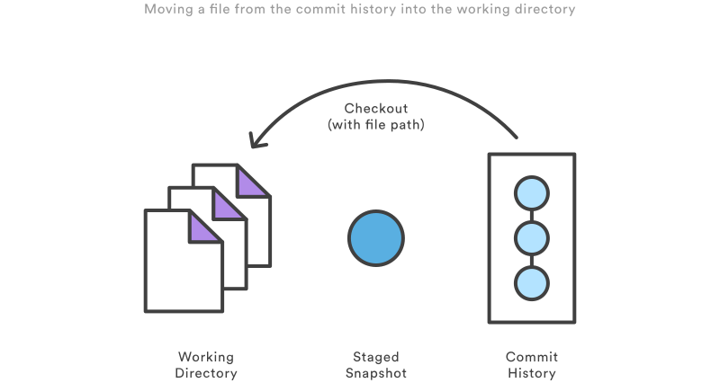 git checkout_git checkout_git checkout