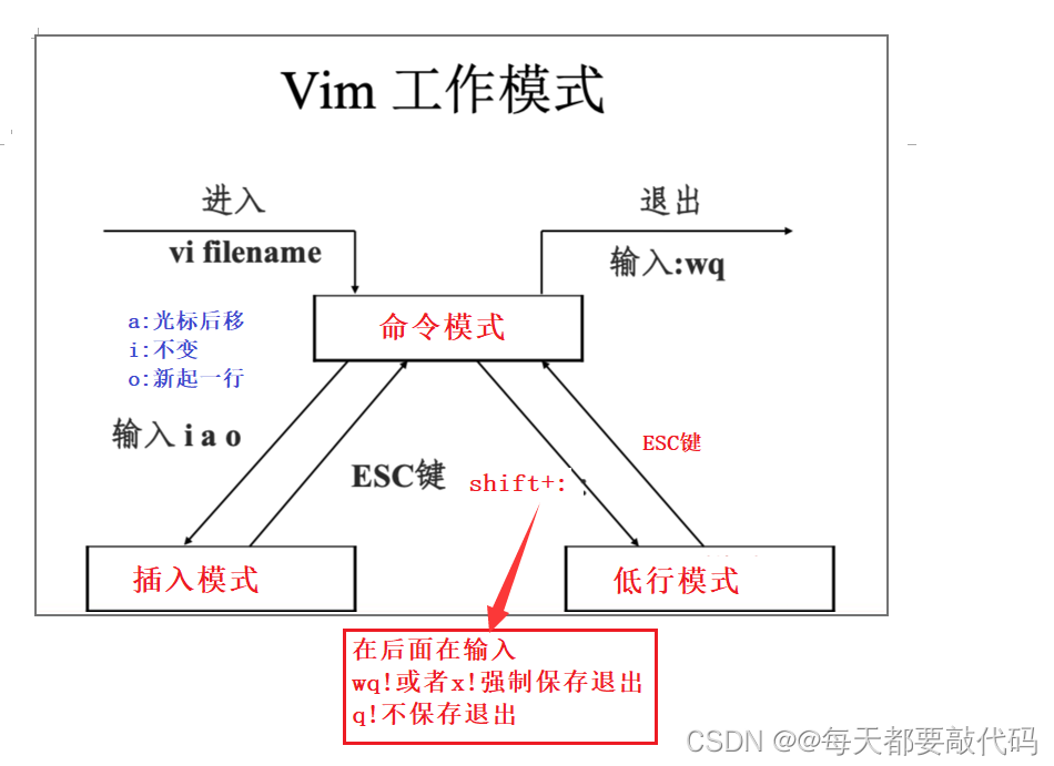vim 配置_配置vim编辑器_配置vimrc