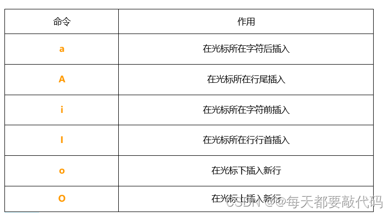 配置vimrc_配置vim编辑器_vim 配置