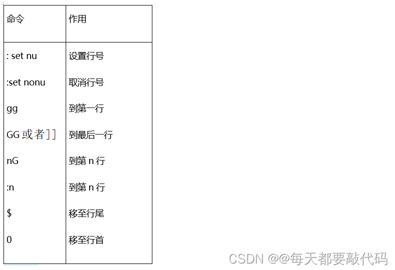 配置vimrc_vim 配置_配置vim编辑器