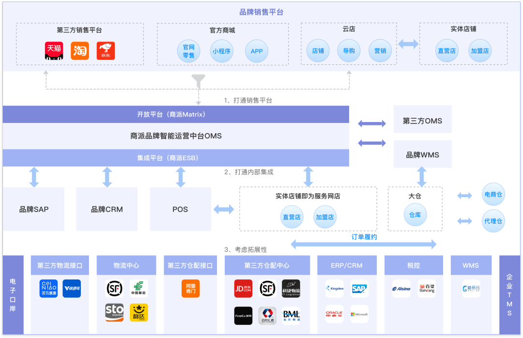 货盘价格是什么意思_一盘货_货盘是什么意思