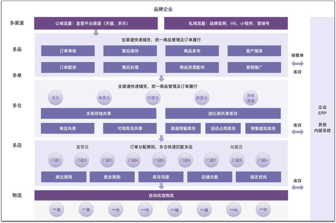 货盘价格是什么意思_一盘货_货盘是什么意思