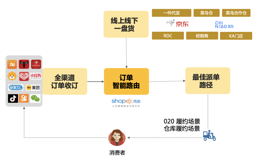 一盘货_货盘是什么意思_货盘价格是什么意思