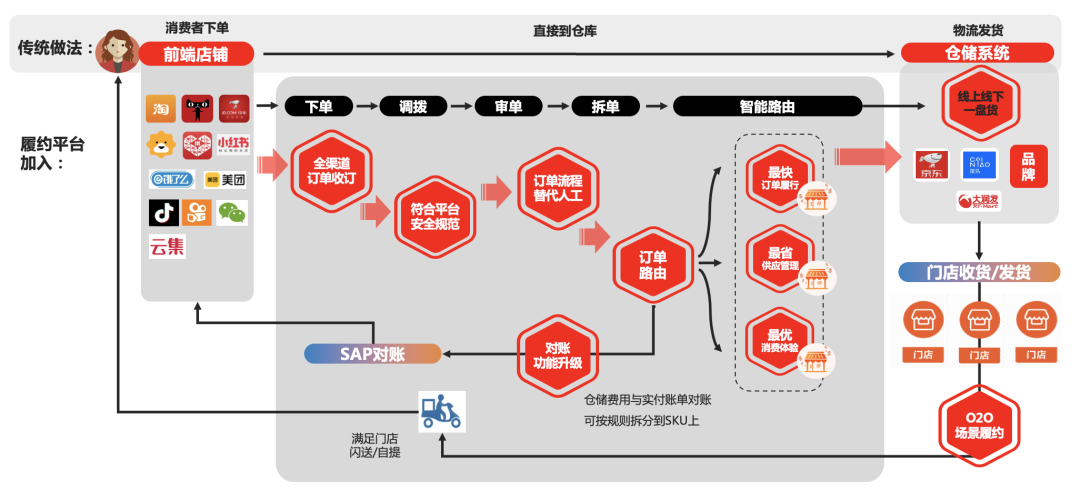 货盘价格是什么意思_货盘是什么意思_一盘货