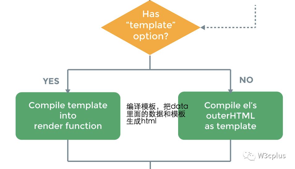slot-scope_slot-scope废弃_slot-scope怎么用