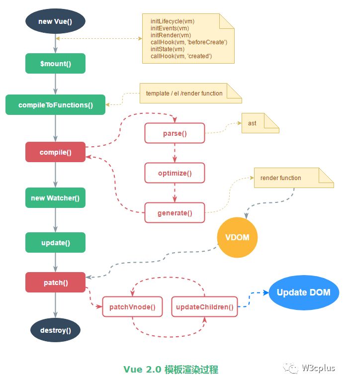 slot-scope废弃_slot-scope_slot-scope怎么用