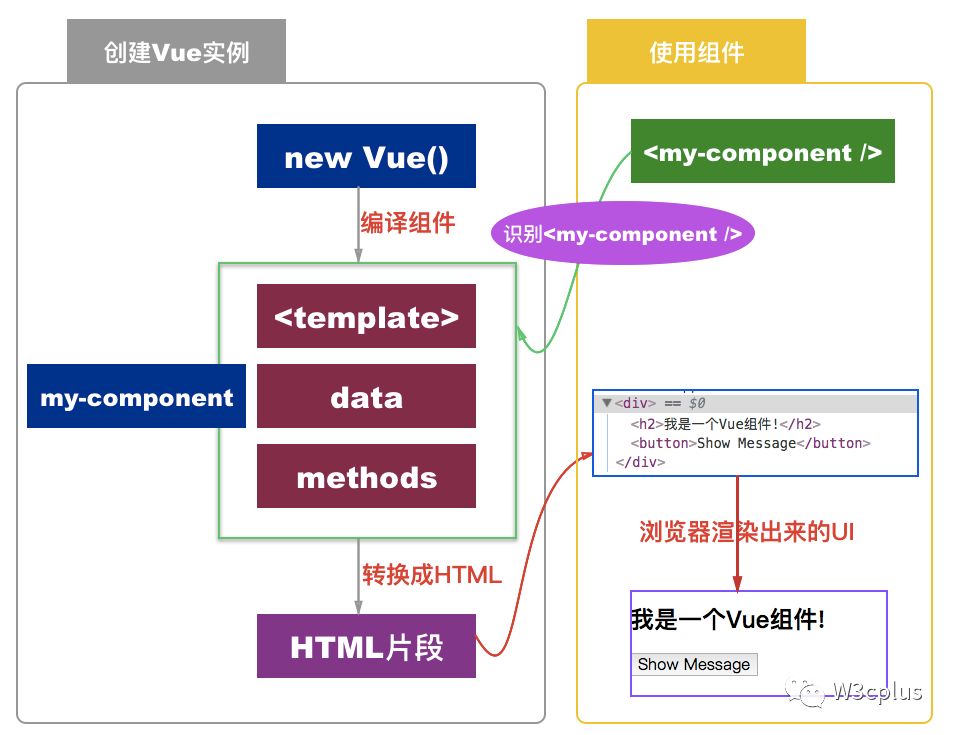 slot-scope怎么用_slot-scope_slot-scope废弃