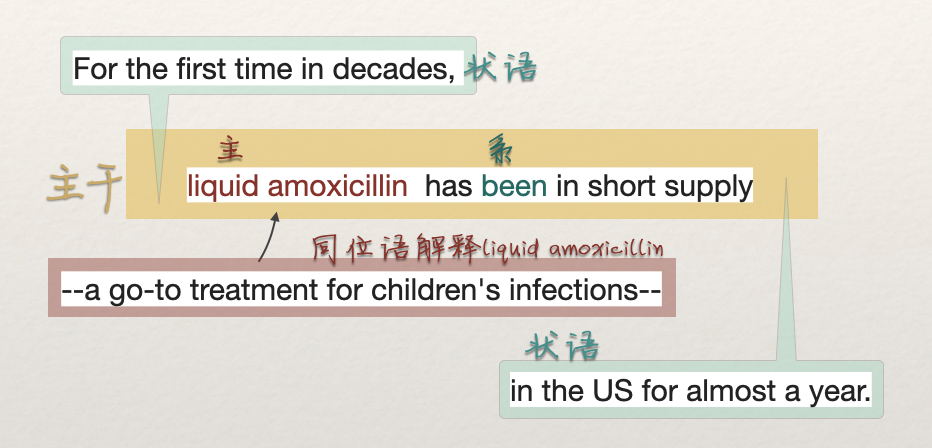 commonly什么意思_commonly_commonly翻译中文