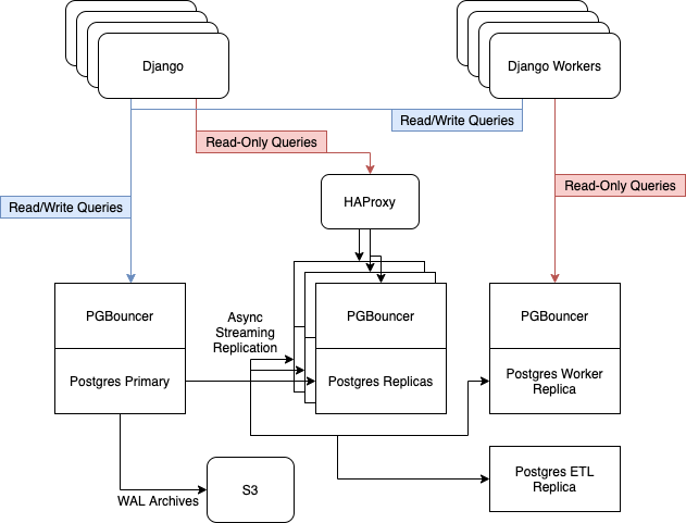 postgresql.conf_postgresql.conf_postgresql.conf