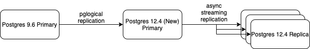 postgresql.conf_postgresql.conf_postgresql.conf