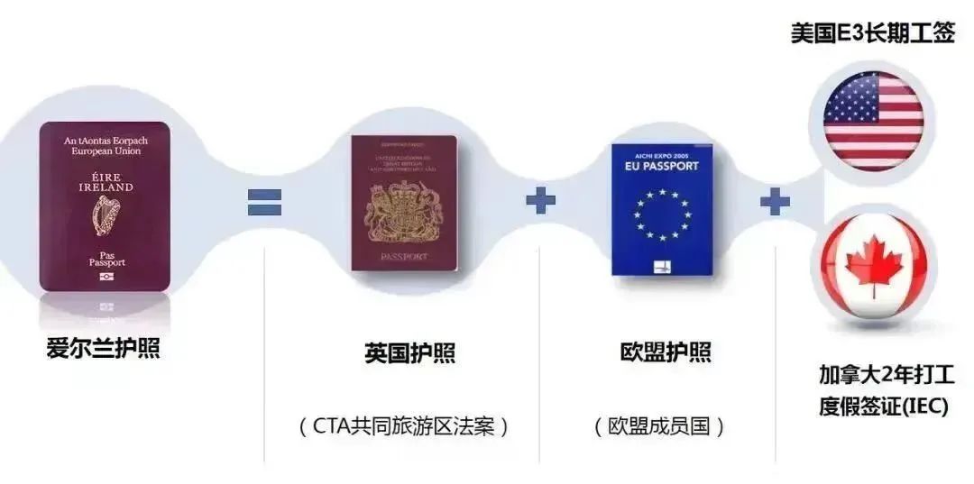 爱尔兰移民局_移民政策爱尔兰_爱尔兰移民移民监