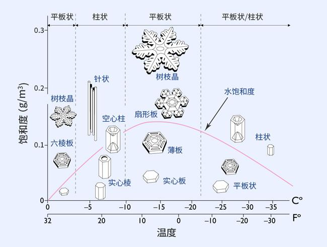 出塞_六出_出汗多是什么原因男性