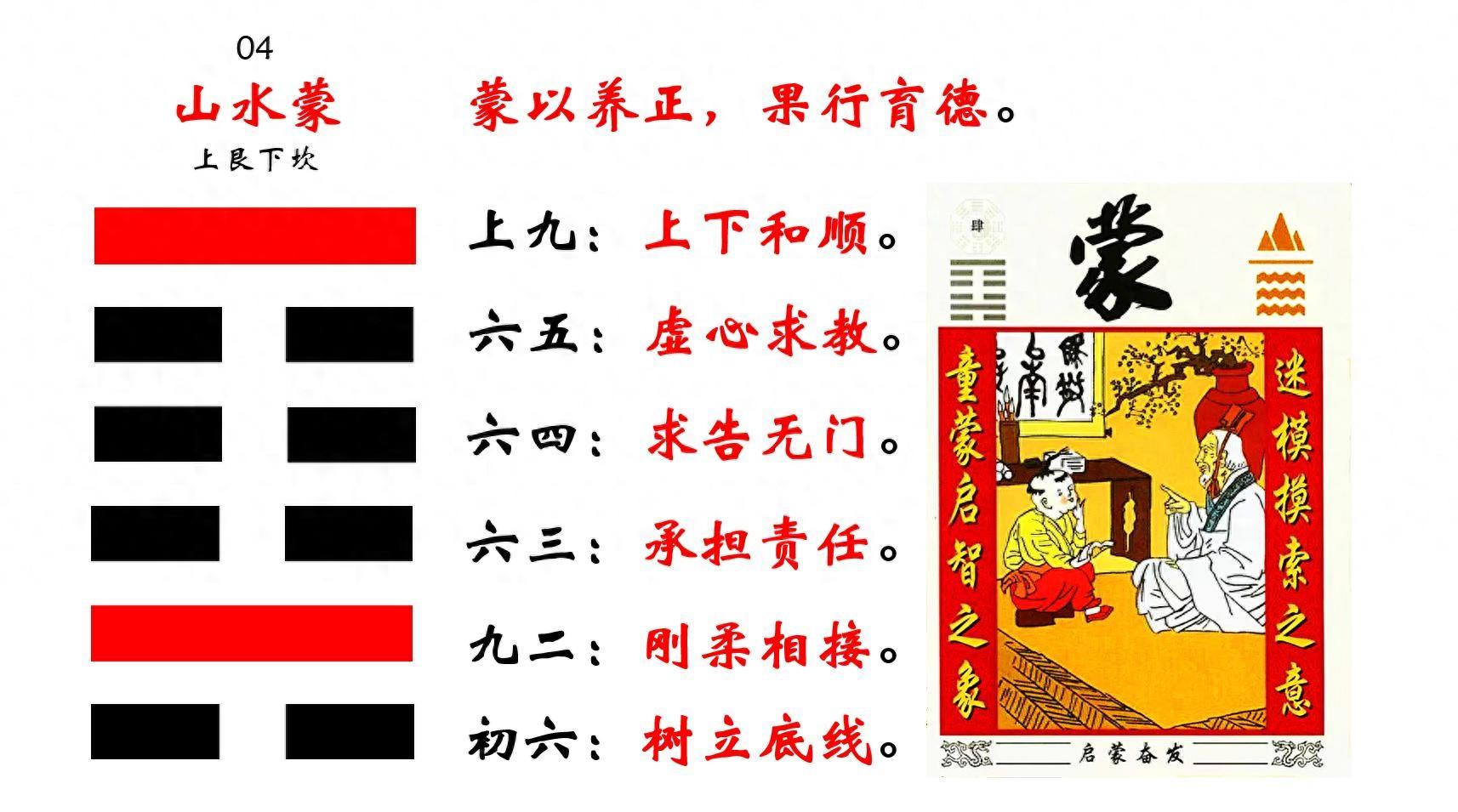蒙养正自行远_蒙以养正_蒙养正的意思