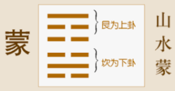 蒙以养正_蒙养正的意思_蒙养正自行远