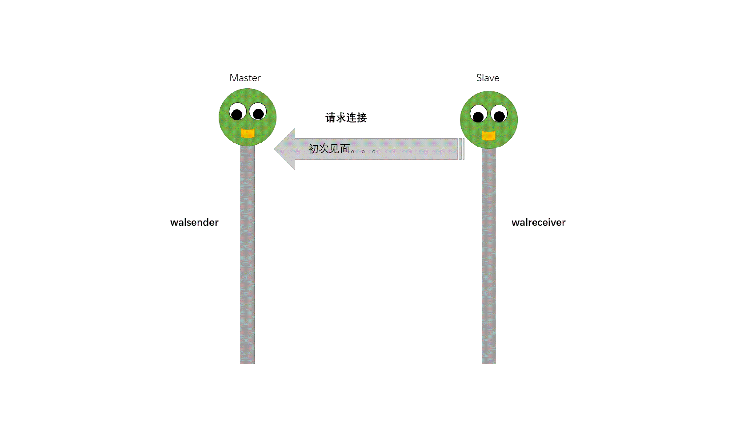 postgresql.conf_postgresql.conf_postgresql.conf