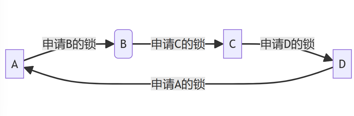 mutex_lock_mutex_lock用法_mutex_lock_io