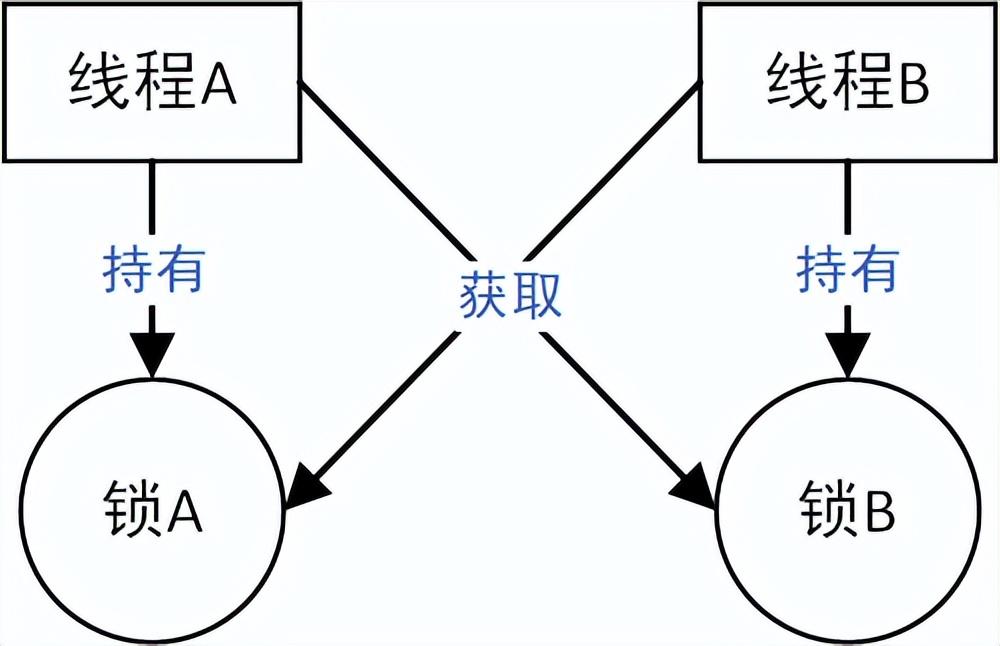 mutex_lock用法_mutex_lock_io_mutex_lock