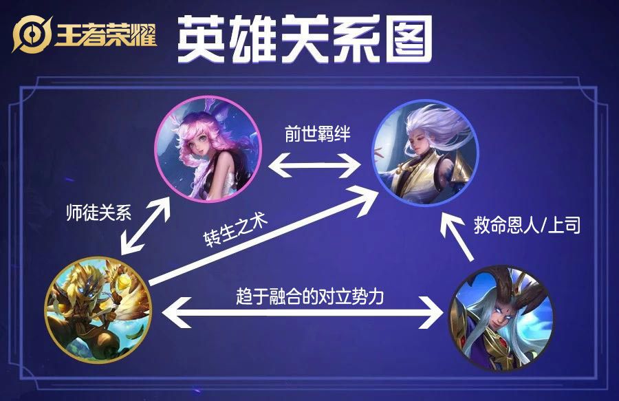 瑶和鬼谷子的关系是什么_瑶_瑶是什么意思