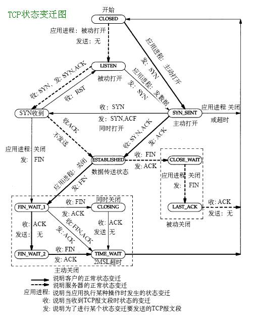 REQUESTED翻译_required_requested