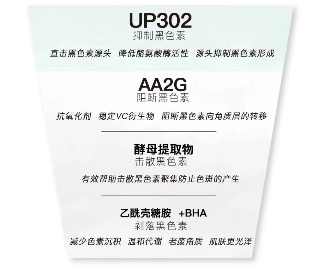白_白羊座_白术