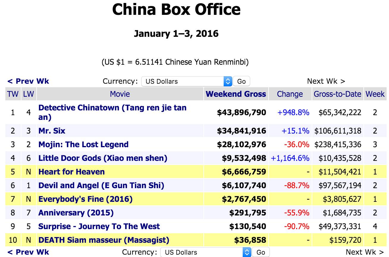 boxofficemojo_boxofficemojo1_boxofficemojo