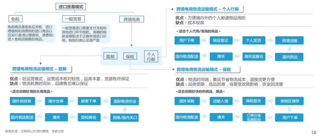 跨境进口_跨境进口防伪码_跨境进口电商平台有哪些