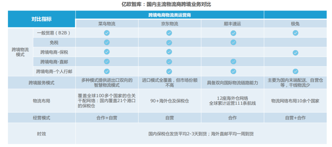 跨境进口电商平台有哪些_跨境进口防伪码_跨境进口