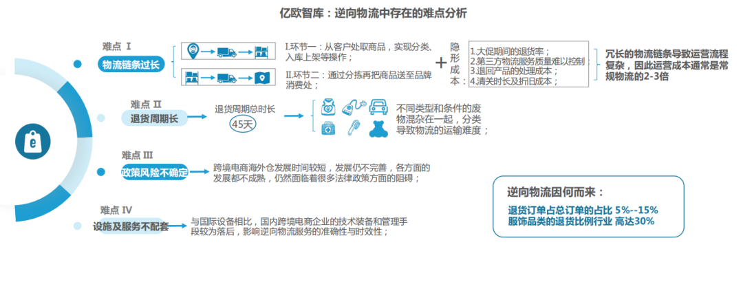 跨境进口电商平台有哪些_跨境进口_跨境进口防伪码