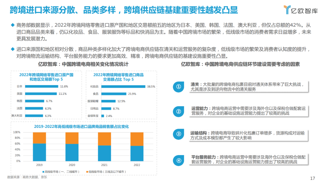 跨境进口_跨境进口电商平台有哪些_跨境进口防伪码