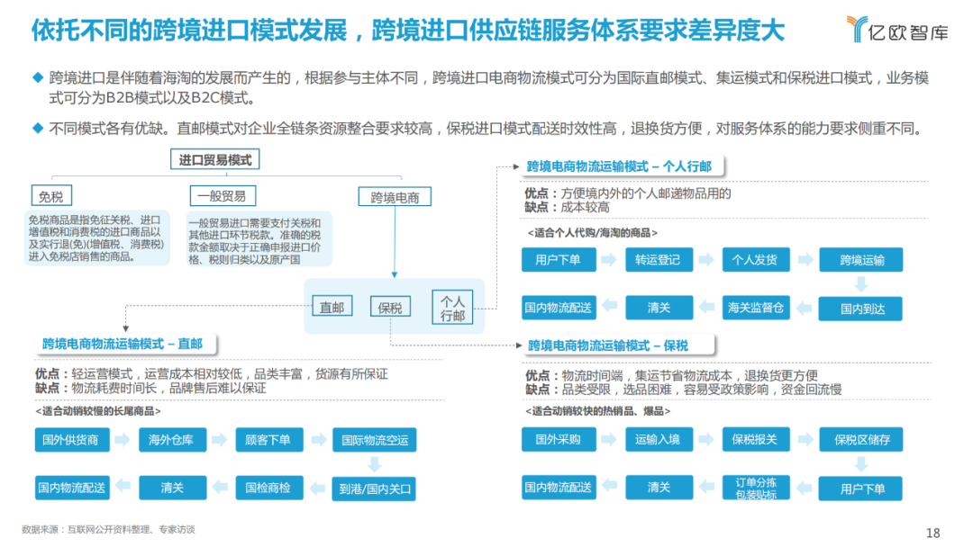 跨境进口防伪码_跨境进口_跨境进口电商平台有哪些