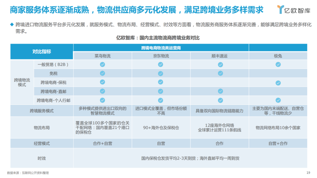 跨境进口电商平台有哪些_跨境进口_跨境进口防伪码