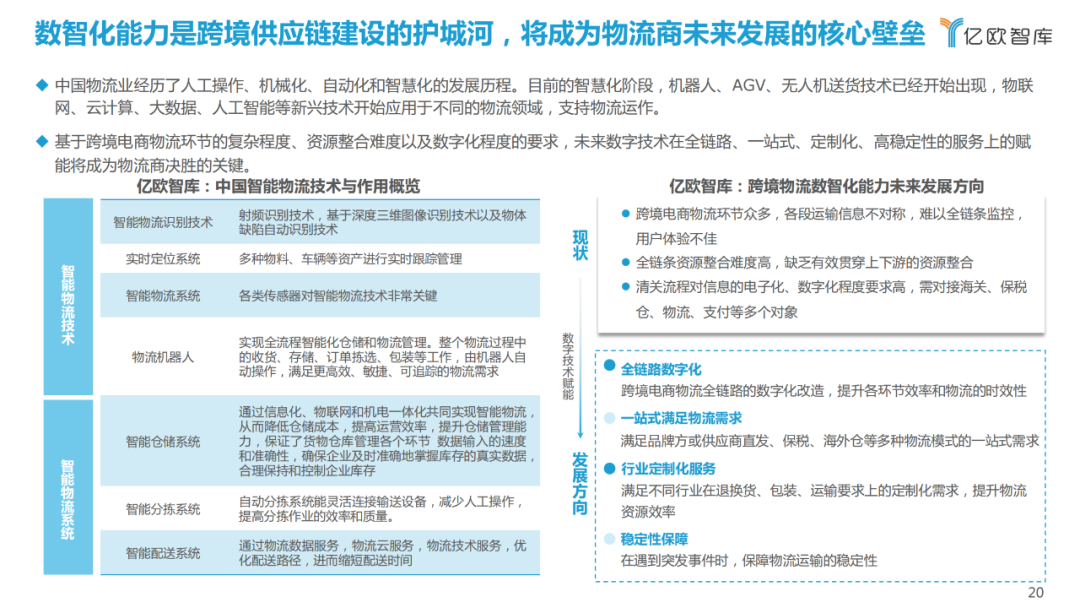 跨境进口_跨境进口电商平台有哪些_跨境进口防伪码
