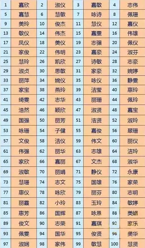 喜弄瓦璋_弄瓦是_弄瓦之喜