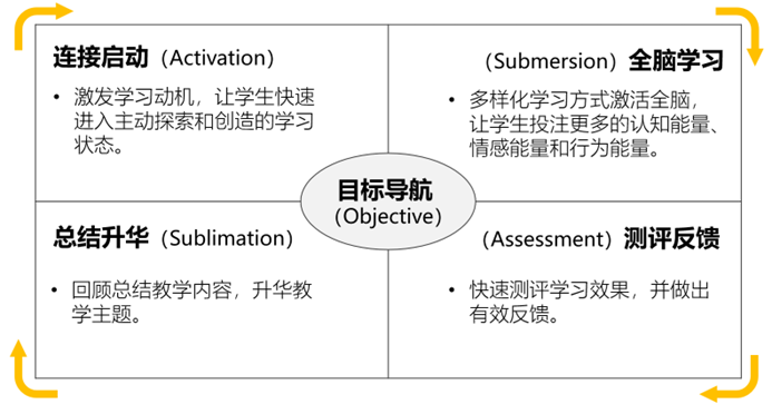 敏捷集团_敏捷的意思_敏捷