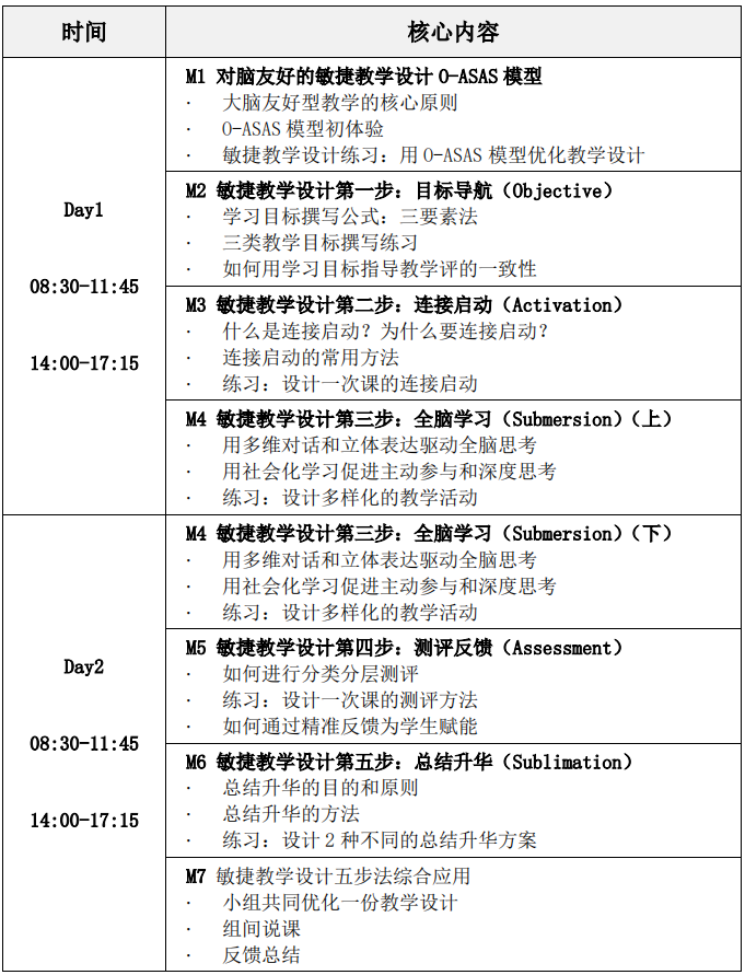 敏捷的意思_敏捷集团_敏捷
